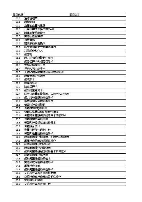 ICD-9-CM-3手术与操作国家临床版亚目表