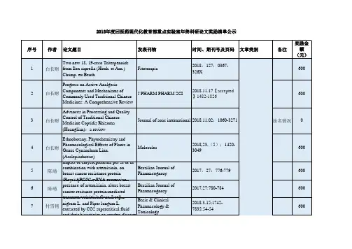 发表论文奖励