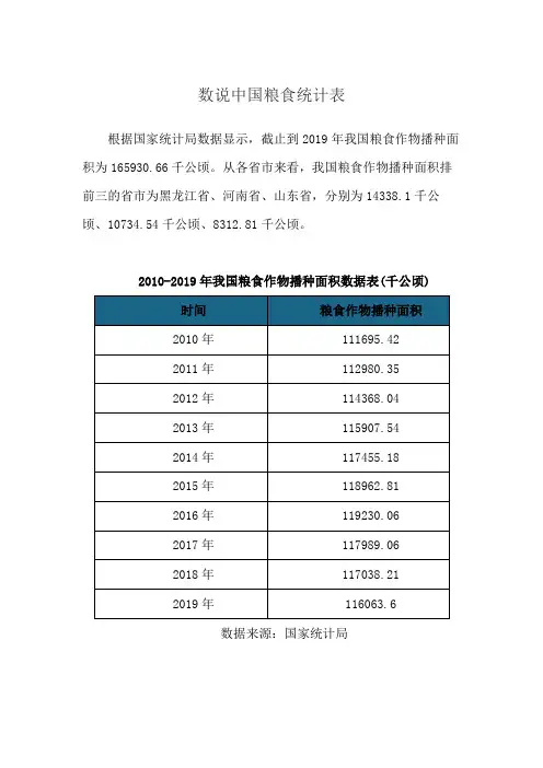 数说中国粮食统计表