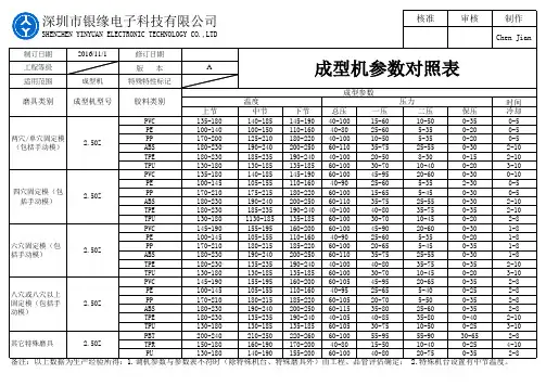 成型机参数对照表