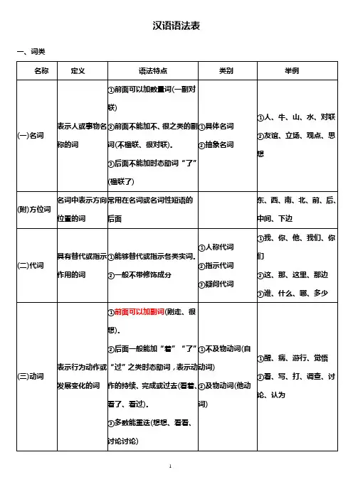 汉语词类语法表
