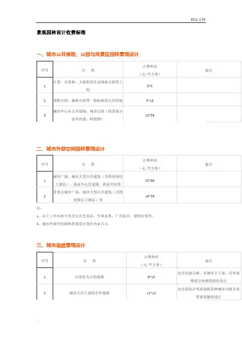 景观园林设计收费标准