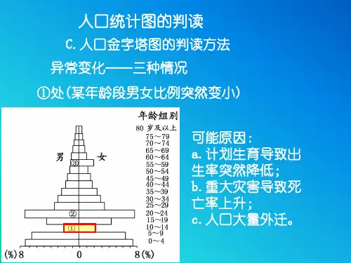 人口金字塔图的特别判读(精)