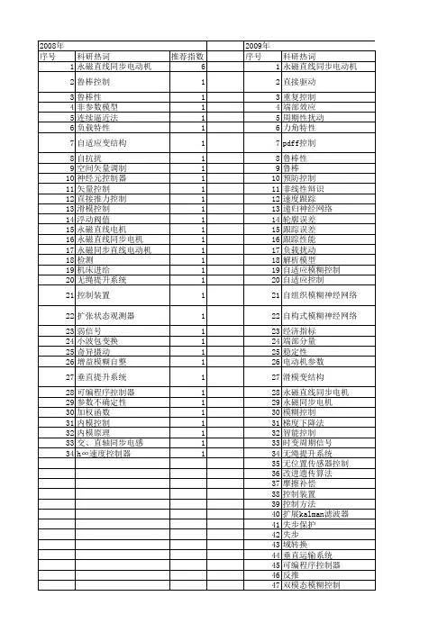 【国家自然科学基金】_永磁同步直线电动机_基金支持热词逐年推荐_【万方软件创新助手】_20140802