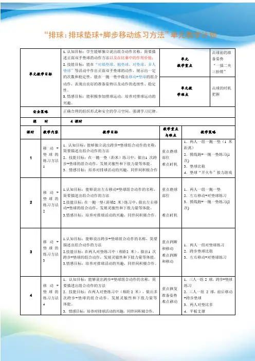 水平三(六年级)体育《排球：排球垫球+脚步移动练习方法》教学设计(附单元计划及教案)