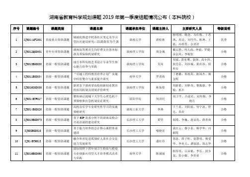 湖南省教育科学规划课题2019年第一季度结题情况公布本科