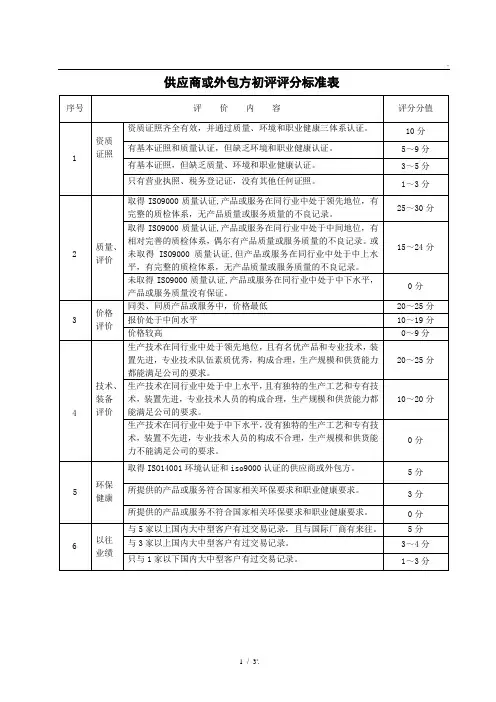 供应商或外包方初评评分标准表