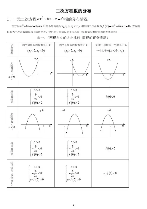 二次方程根的分布情况归纳(完整版)