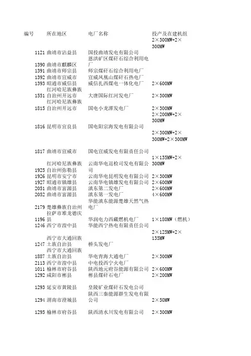 全国火电分布情况表