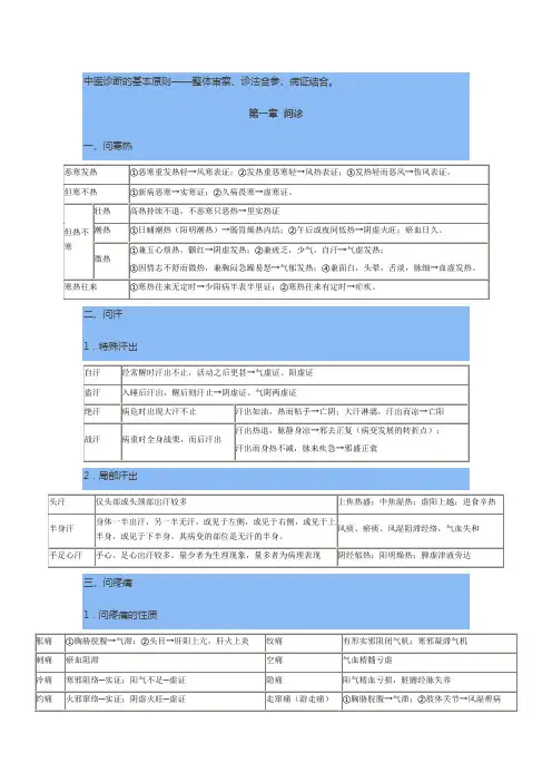 中医诊断的基本原则——整体审察、诊法合参、病证结合