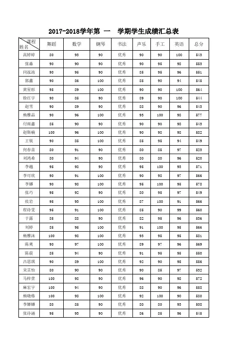16学前学生成绩汇总表