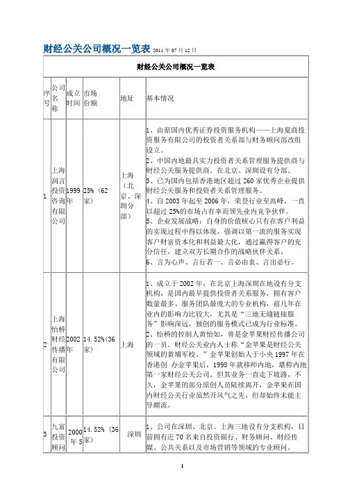 IPO各个财经公关情况报价一览表