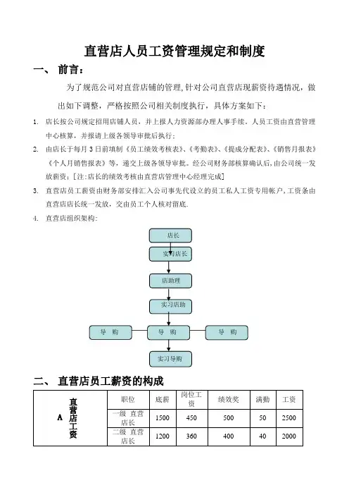 XX品牌直营店员工薪资制度
