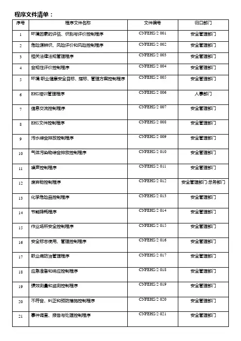 ehs程序文件清单