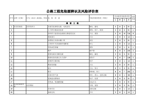 公路工程危险源辨识及风险评价表