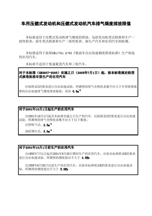 车用压燃式发动机和压燃式发动机汽车排气烟度排放限值