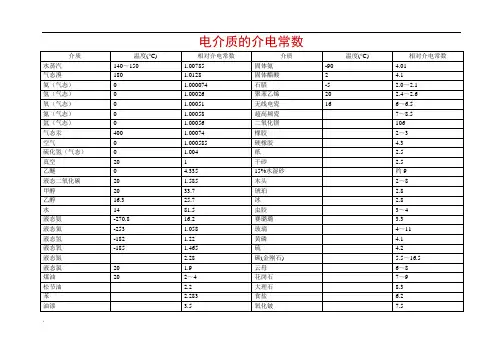 一般电介质的介电常数