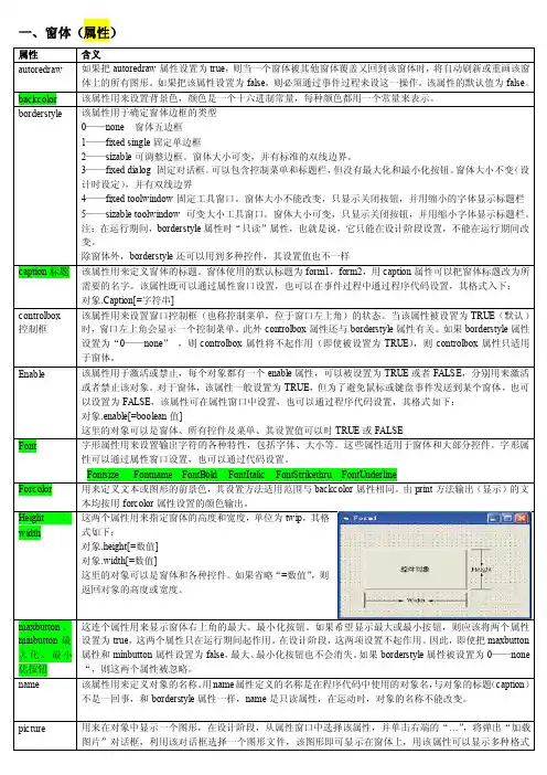 [整理版]常用控件的常用属性、方法和事件2011ok