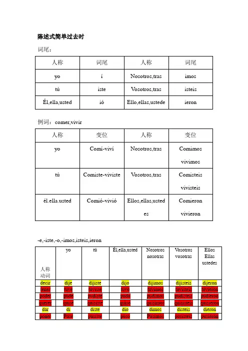 常用动词变位(陈述式简单过去时)