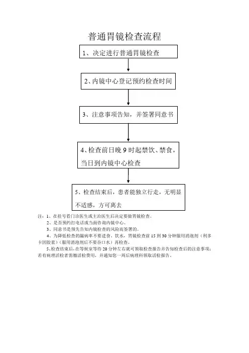 胃镜、肠镜检查流程2