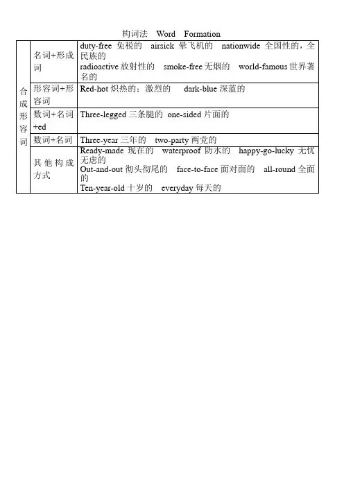 构词法  Word  Formation1