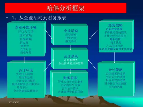 哈弗财务分析框架