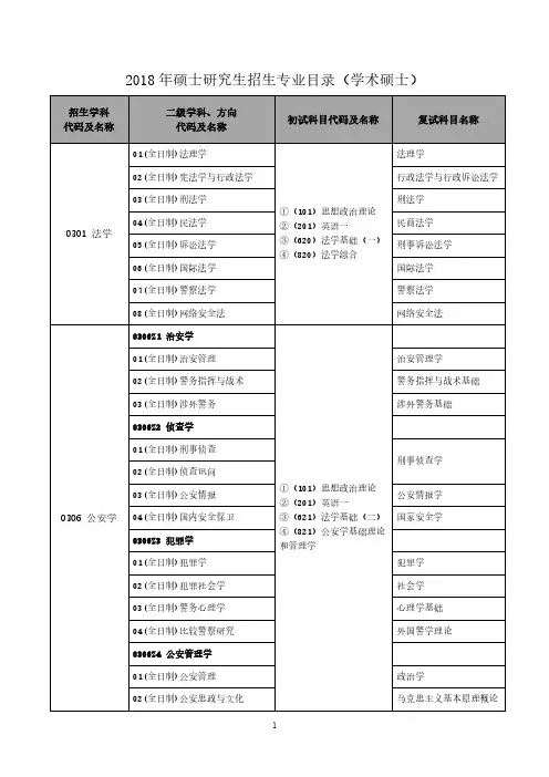 中国人民公安大学2018年硕士研究生招专业目录(学术)