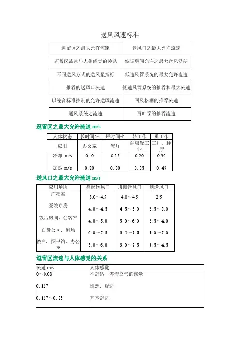 通风风速表