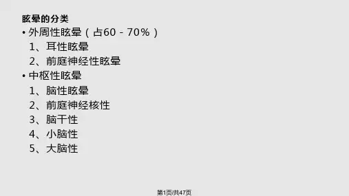 良性位置性眩晕讲课资料精美PPT课件