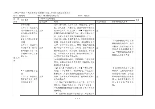 三峡大学年度处级领导干部履职尽责工作项目完成情况统