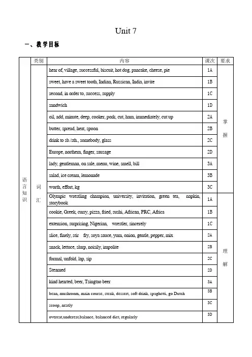 八年级英语下册教案Unit7Topic.doc