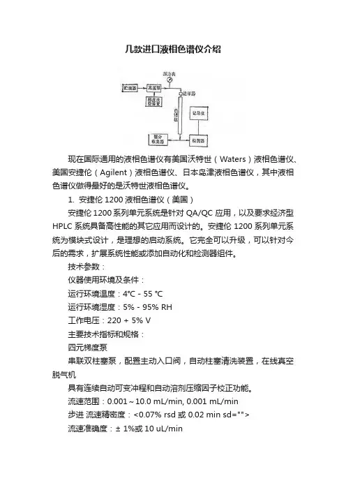 几款进口液相色谱仪介绍