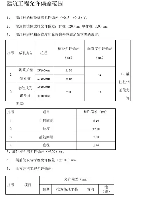 建筑工程允许偏差范围