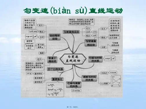 高中物理思维导图