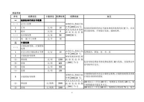 安徽省特种设备检验检测收费标准
