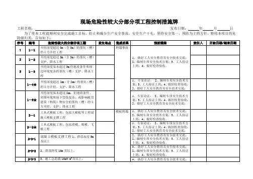 今日危险源控制措施牌