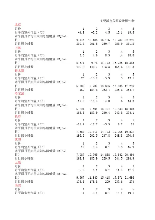 主要城市各月设计用气象参数