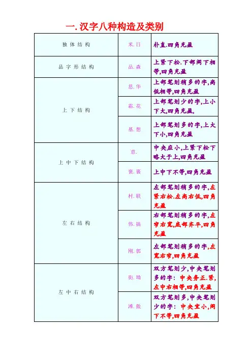 汉字八种结构及类别