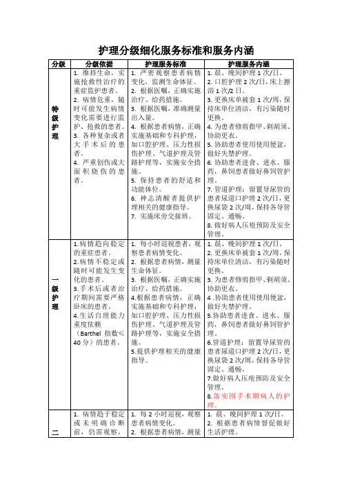 急诊科分级护理细化标准及服务内涵