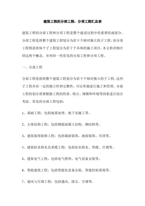 建筑工程的分部工程、分项工程汇总表