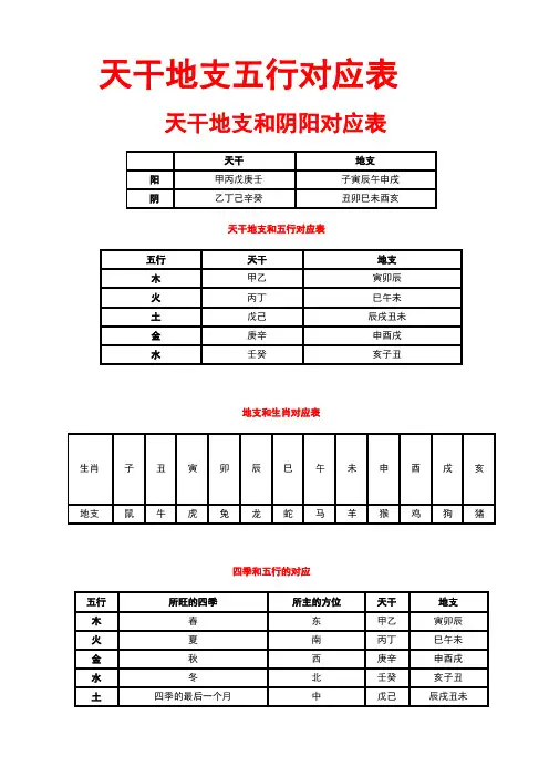 天干地支五行对应表和天干地支五行图
