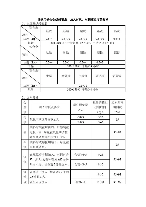 炼钢用铁合金烘烤要求及加入时机