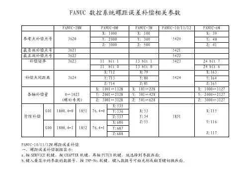 FANUC螺补