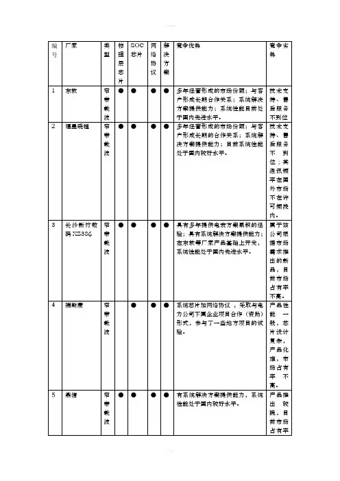 全国宽带和窄带载波方案性能对比表