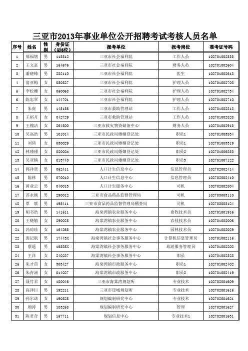 三亚市2013年事业单位招聘考核人员名单xls
