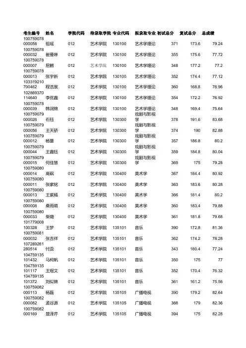 2019年河北大学012艺术学院硕士研究生考试拟录取名单