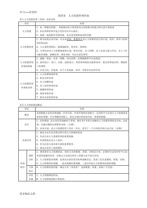 人力资源管理咨询归纳整理表管理咨询师考试汇编