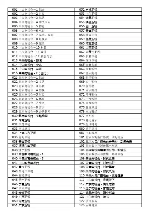 有线电视节目清单