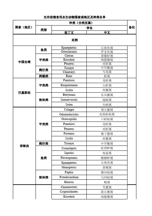 允许进境水生动物国家或地区及种类名单(2018年3月26日)