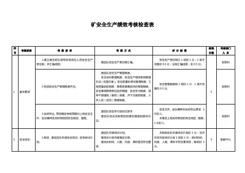 安全绩效考核检查表